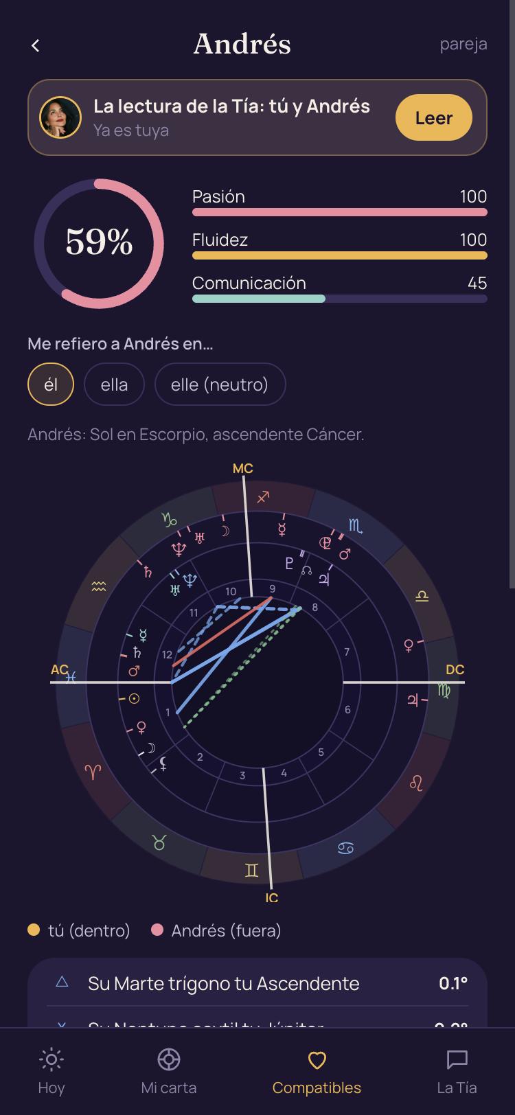 Pantalla de compatibilidad: 59% con Andrés y la doble rueda de sus cartas